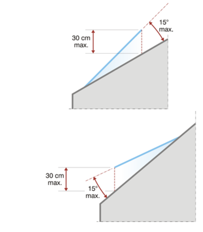 Panneaux solaires sur toiture à versants