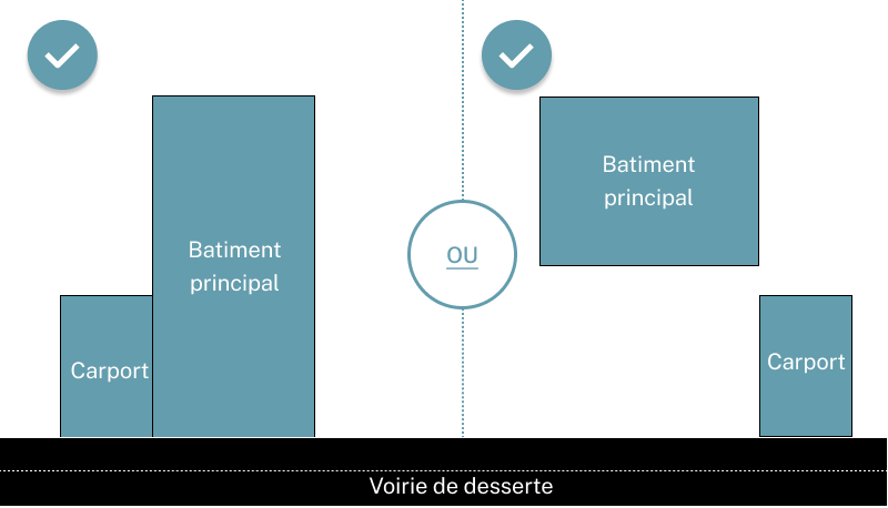 Schéma d'implantation d'un carport avant l'élévation arrière du bâtiment principal – dispense de permis d'urbanisme en Wallonie